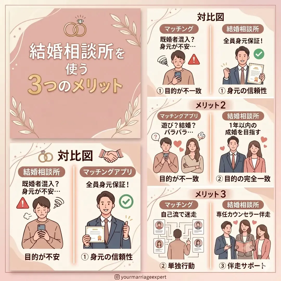 #婚活中の人と繋がりたい 
